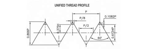 Unified Thread Gauges Thread Gauges Thread And Plain Plug Gauges