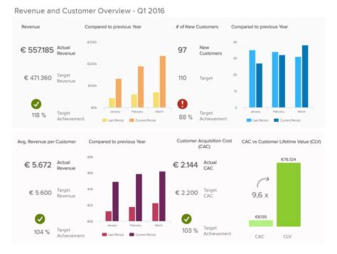 Management Dashboards Professional Examples And Templates