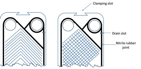 The space inside every plate (or the space between every two plate type heat exchangers were invented by richard seligman in 1923. PLATE TYPE HEAT EXCHANGER BY DIESELSHIP.COM