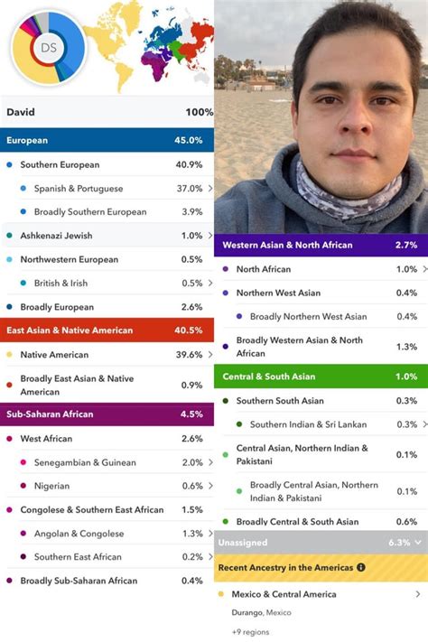 My 23andme Results After Phasing With My Parents I Was Born In