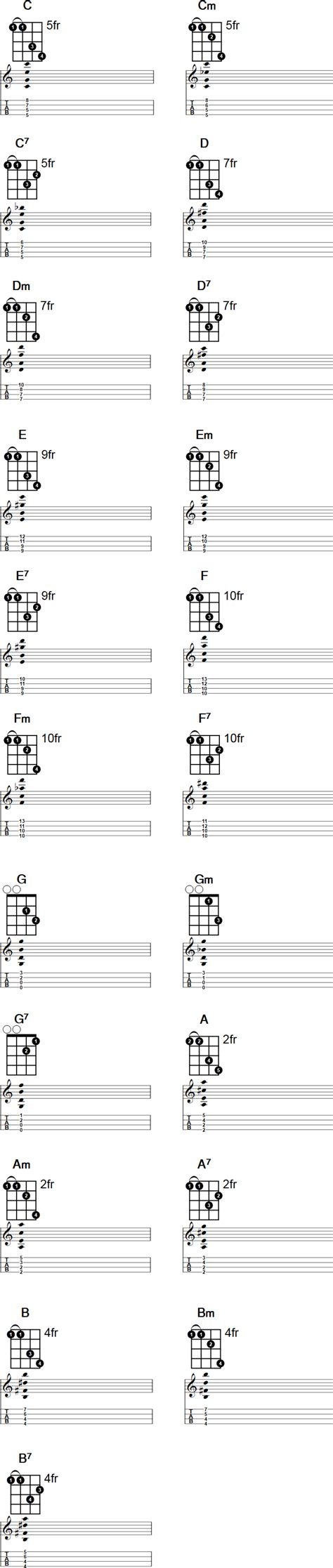 Irish Tenor Banjo Chords