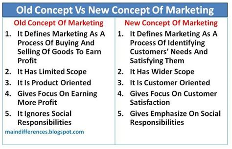 Difference Between Old And New Concept Of Marketing Main Differences