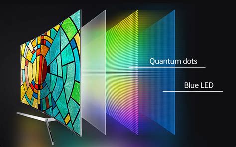 What Is A Quantum Dot Aka Qd Qled Tv