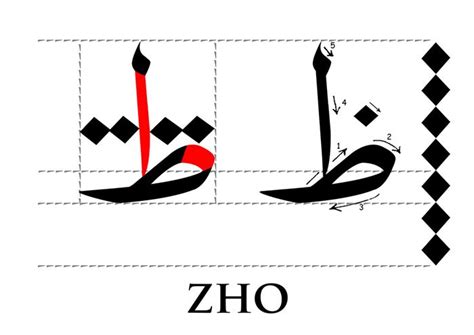 Seni Khat Warisan Islam Islamic Calligraphy Tutorial Khat Nasakh Calligraphy Alphabet