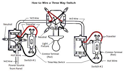 How To Wire A 3 Way Switch Diagram 3 Way Switch Wiring Diagrams With