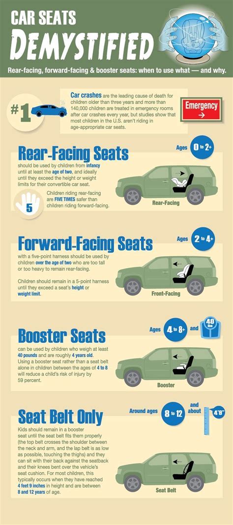What Is Height And Weight Requirement For Car Seats