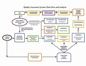 Tsu Quality Assurance Systems