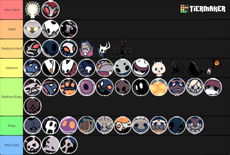 My Tier List For Hollow Knight Bosses Not Counting Any Hall Of Gods