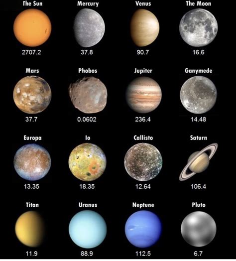 Biggest To Smallest Planets In Order