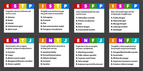 The Best Jobs For Every Personality Type Personality Types Job