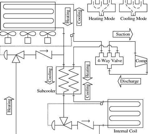 Find local incentives your zip code. Heat pump piping diagram | Download Scientific Diagram
