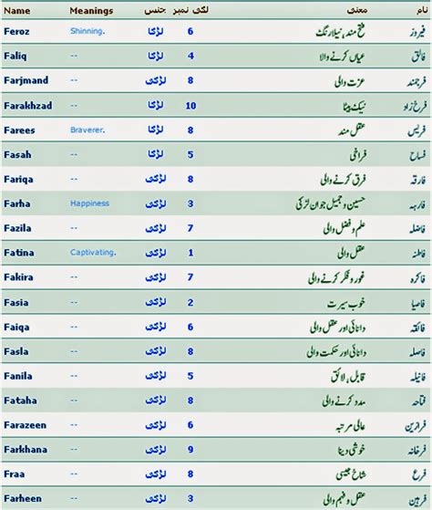 Now you can use arabic names on your pc or mac. Islamic Names With Meaning And Lucky Number Started With ...