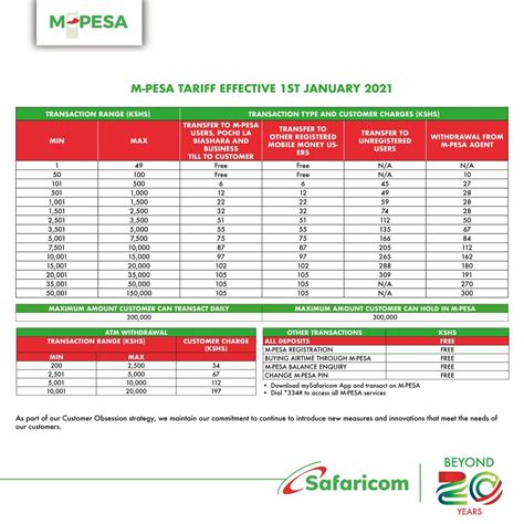 Here Are The New Mpesa Charges Effective 1st January 2021 Bestpricepoint