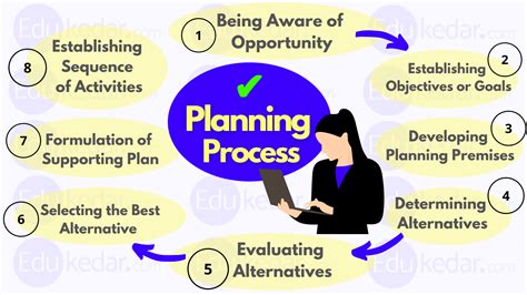 8 Steps Of Planning Process Design Talk