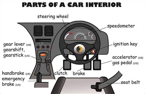 Car Parts English Vocabulary Vocabulary Car Interior