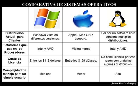 Ventajas Y Desventajas De Los Sistemas Operativos Linux