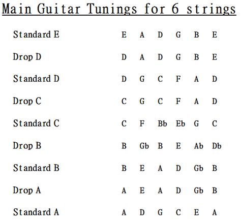 Guitar Tunings Reference Chart