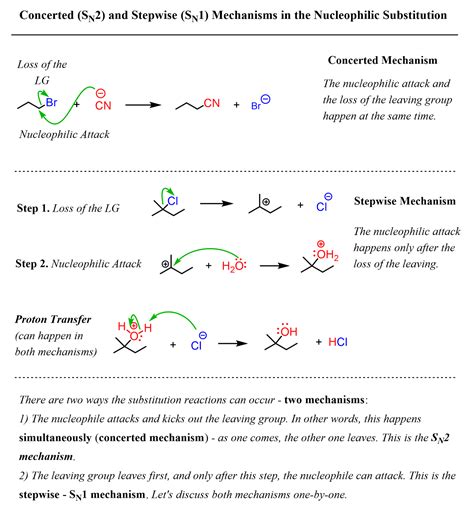 Concerted Sn2 And Stepwise Sn1 Mechanisms In Nucleophilic