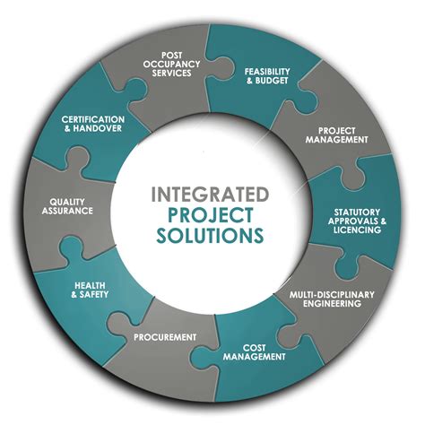 Integrated Project Solutions Engineering Service