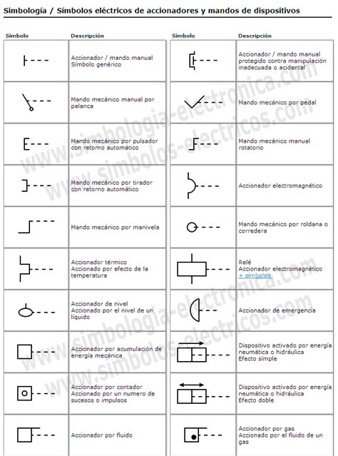Símbolos Eléctricos Y Electrónicos Simbología De Accionadores Y Mandos