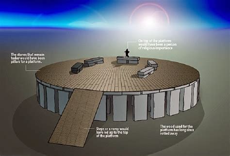 Stonehenge Origin Is Subject Of New Theory The Archaeology News Network