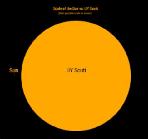 Largest Star In Solar System