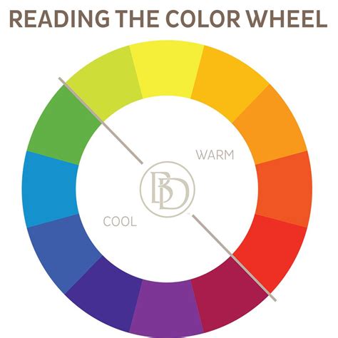 How To Use A Color Wheel To Decorate Your Room