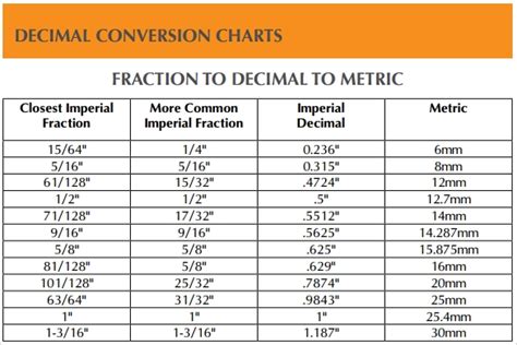 Download Hours And Minutes To Decimals Gantt Chart Excel Template