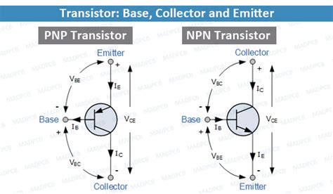 What Is An Emitter In Transistors Madpcb Smt House