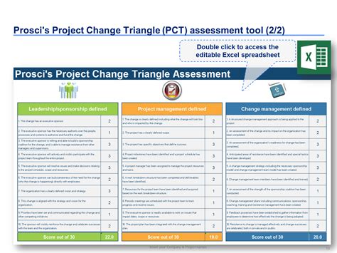 Change & Project Management Toolkit | Change management, Business process management, Management