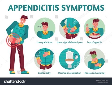 Vektor Stok Appendicitis Symptoms Infographic Appendix Fever