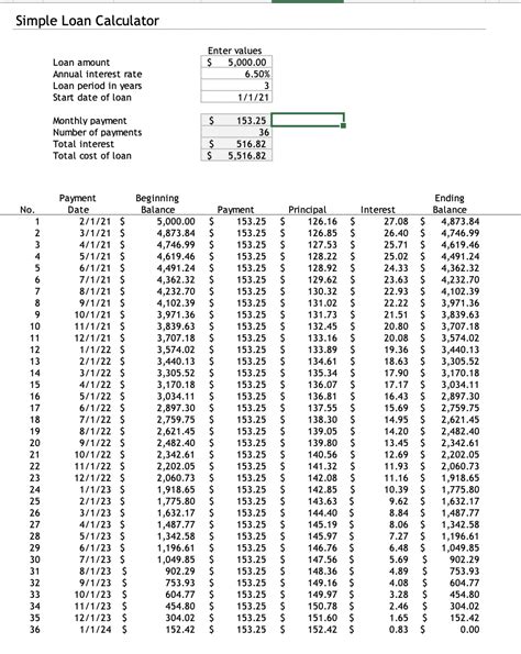 Compound Interest Loan Calculator Shop Official Save Jlcatj Gob Mx