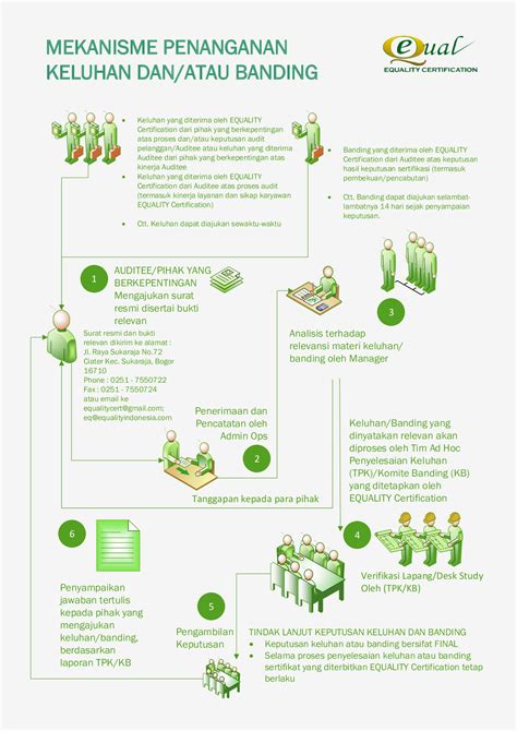 Keluhan Dan Banding Equality Indonesia