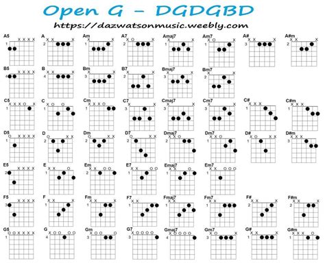 Open G Tuning Chord Chart Dgdgbd Guitar Tuning Open G Tuning