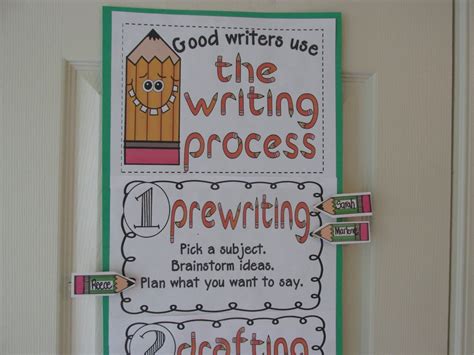 Live And Learn Managing Writers Workshop A Writing Process Chart