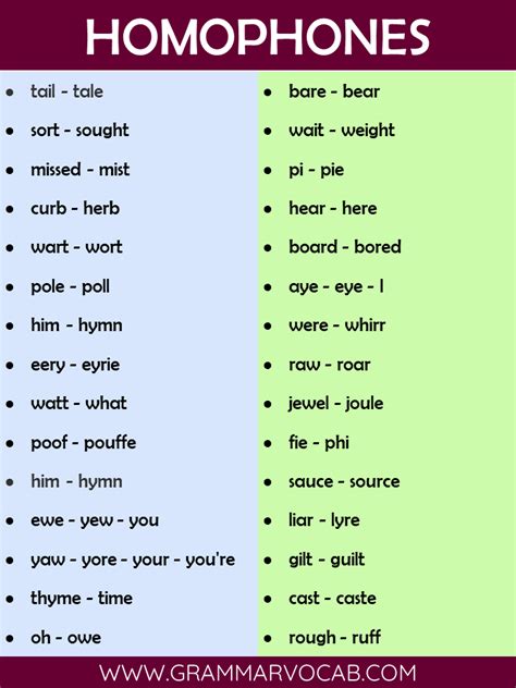 Homophones Examples With Meaning In English PDF GrammarVocab