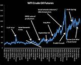Wti Oil Futures Quote Pictures