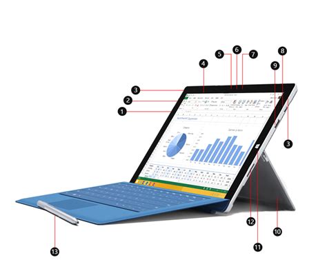 สเปคและฟีเจอร์ Surface Pro 3 รายการ ฝ่ายสนับสนุนของ Microsoft