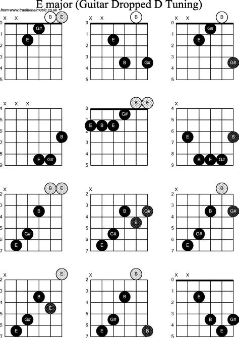 Chord Diagrams For Dropped D Guitardadgbe E