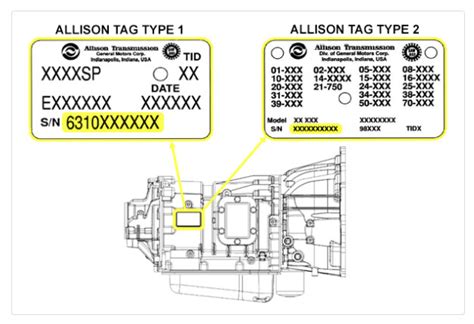 Allison Remanufactured Transmissions Transaxle