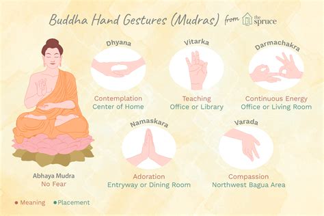 The most significant mudras (sanskrit, seal or sign) are those commonly found in representations of the buddha. Using Buddhist Mudras (Hand Gestures) in Feng Shui Practice