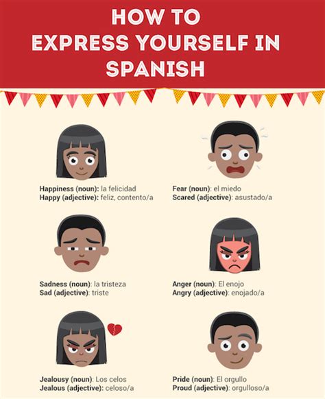 Feelings In Spanish Infographic Spanish Playground
