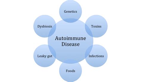 Autoimmune Disease Integrative Medicine Center Of Western Colorado