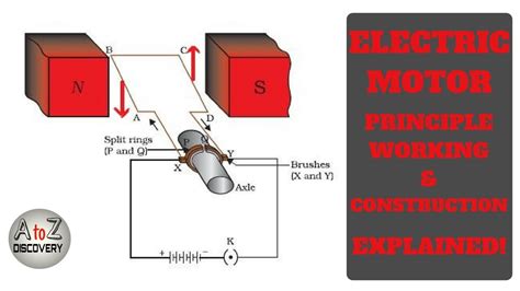 What Is The Working Of Electric Motor Class 10