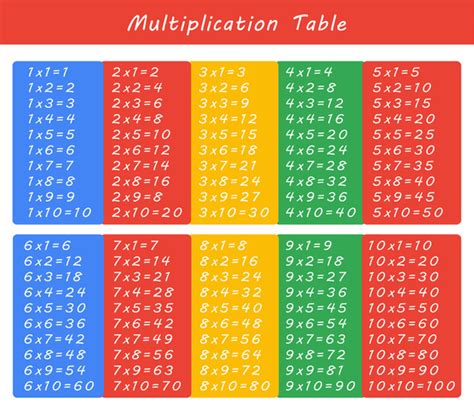 Multiplication Table Free Stock Vectors
