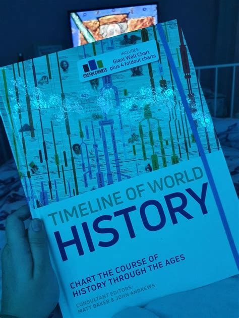 Timeline Of World History Im Starting My A Levels In September And I