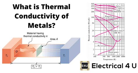 Thermal Conductivity