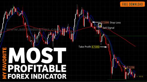 Most Profitable Forex Trading Indicator Attached With Metatrader 4