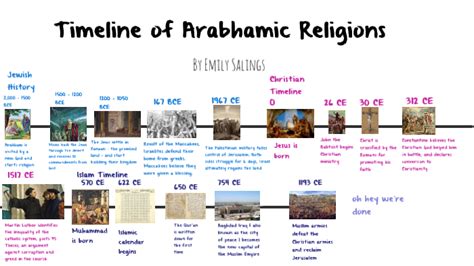 Abrahamic Timeline