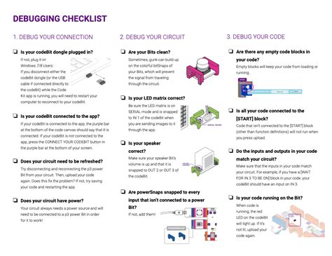 code kit debugging checklist
